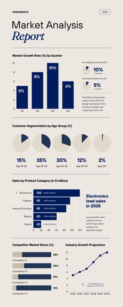 Marketing analysis report chart